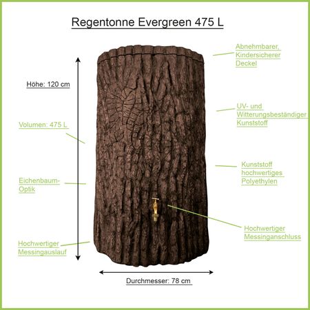 Regentonne Baumstamm Evergreen braun 475 Liter Erklärbild