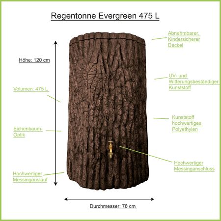 Regentonne Baumstamm Evergreen braun 475 Liter Erklärbild