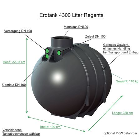 Zisterne 4300 L Regenta Erklärbild