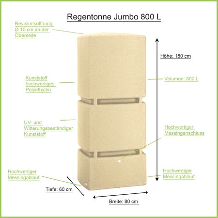 Regentonne eckig Jumbo sandstein 800 Liter Erklärbild