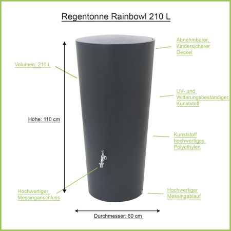 Regentonne anthrazit RAINBOWL 210 Liter Erklärbild