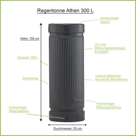 Regensäule Athen 300 Liter anthrazit Erklärbild