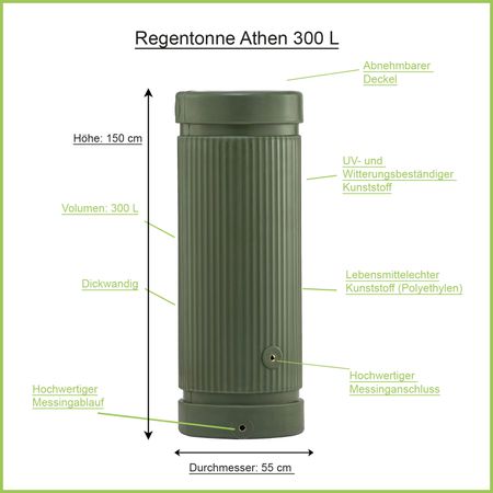Regensäule Athen 300 Liter grün Erklärbild