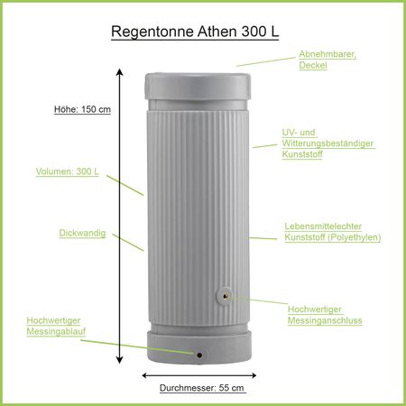 Regensäule Athen 300 Liter Amazon grau Erklärbild