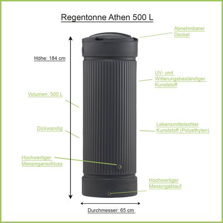 Regensäule Athen 500 Liter anthrazit Erklärbild
