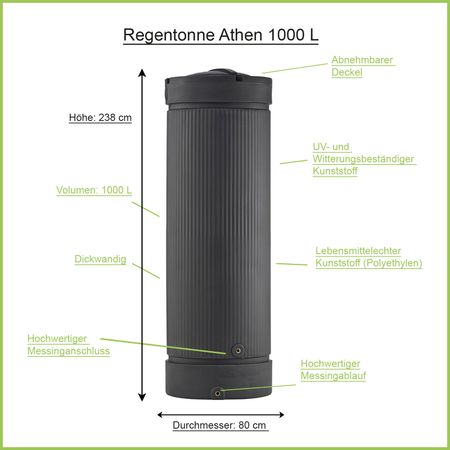 Regensäule Athen 1000 Liter anthrazit Erklärbild