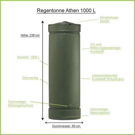 Regensäule Athen 1000 Liter grün Erklärbild