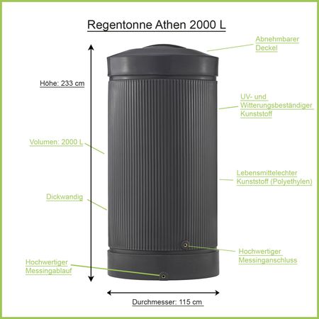 Regensäule Athen anthrazit 2000 Liter Erklärbild