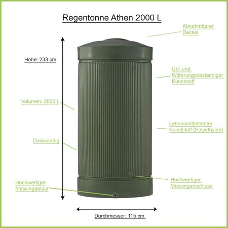 Regensäule Athen grün 2000 Liter Erklärbild