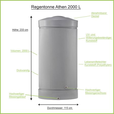 Regensäule Athen 2000 Liter grau Erklärbild
