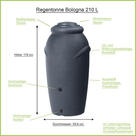 Regentonne Amphore Bologna anthrazit 210 Liter Erklärbild