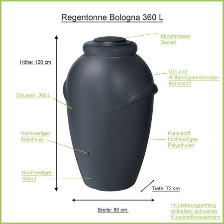 Regentonne Amphore Bologna anthrazit 360 Liter Erklärbild