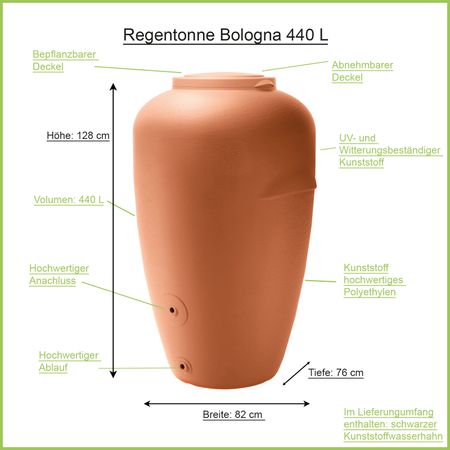 Regentonne Amphore Bologna terracotta 440 Liter Erklärbild