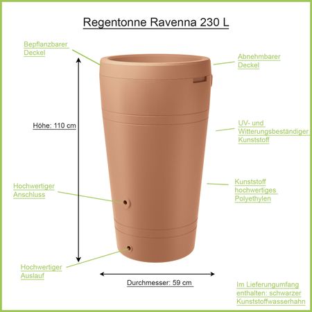 Regentonne Ravenna terracotta 230 Liter Erklärbild