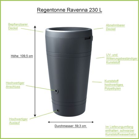 Regentonne Ravenna anthrazit 230 Liter Erklärbild