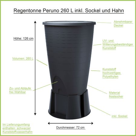 Regentonne Peruno anthrazit 260 Liter inkl. Sockel Erklärbild