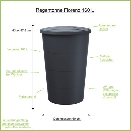 Regentonne Florenz anthrazit 160 Liter Erklärbild