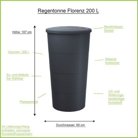 Regentonne Florenz anthrazit 200 Liter Erklärbild