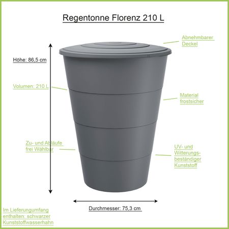 Regentonne Florenz grau 210 Liter Erklärbild