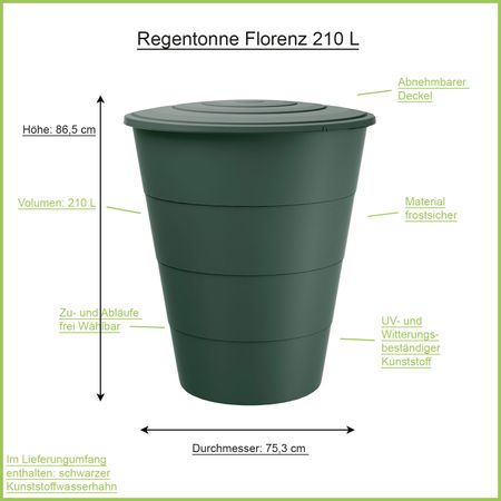 Regentonne Florenz grün 210 Liter Erklärbild