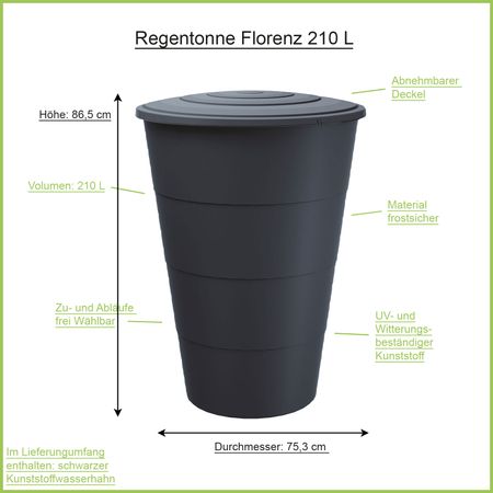 Regentonne Florenz anthrazit 210 Liter Erklärbild