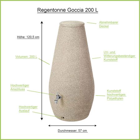 Regentonne sandstein GOCCIA 200 Liter Erklärbild