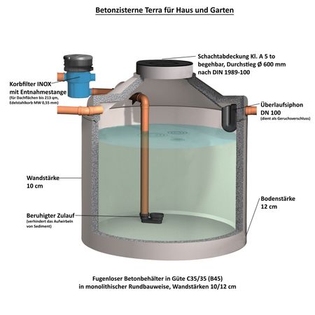 Beschreibung Betonzisterne mit Abd. 5 to. Erdfilter INOX für Haus und Garten 