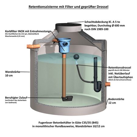 Beschreibung Retentionszisterne Beton inkl. Filter mit gepr. Retentionsdrossel 