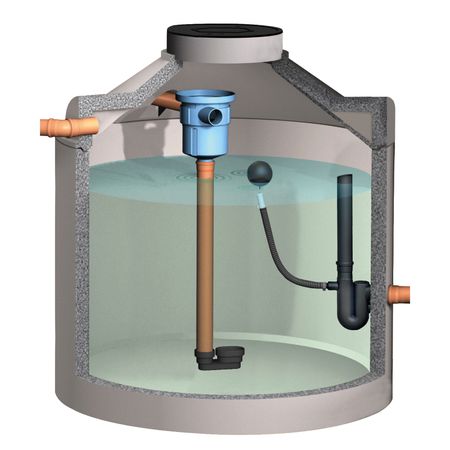Retentionszisterne Beton inkl. Filter mit gepr. Retentionsdrossel 