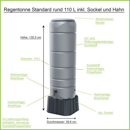 Regentonne Standard grau rund 110 Liter Erklärbild