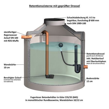 Beschreibung Retentionszisterne Beton mit gepr. Retentionsdrossel