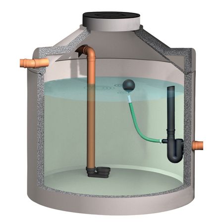 Betonzisterne für Retention inkl. Retentionsdrossel