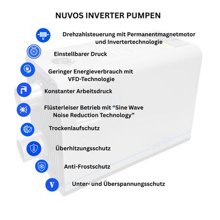 RAINMASTER Favorit 55 SC vollautomatische Pumpstation Beschreibung