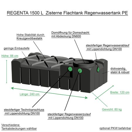 REGENTA 1500 L  Zisterne Flachtank Regenwassertank PE Beschreibung