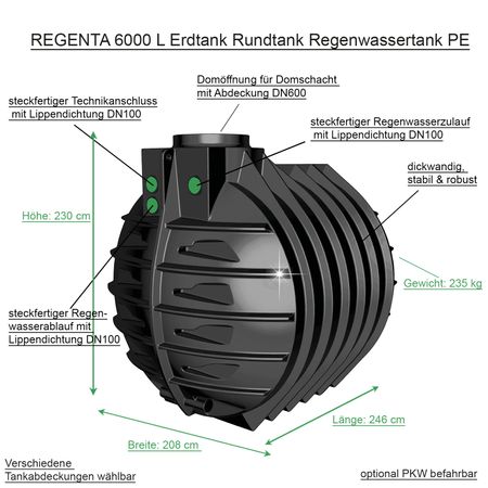 REGENTA 6000 L Erdtank Rundtank Regenwassertank PE Beschreibung