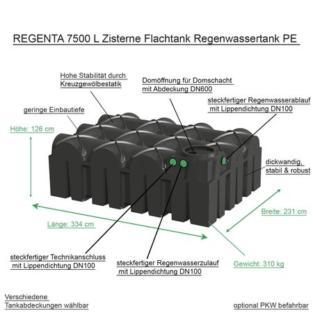 REGENTA 7500 L Zisterne Flachtank Regenwassertank PE Beschreibung