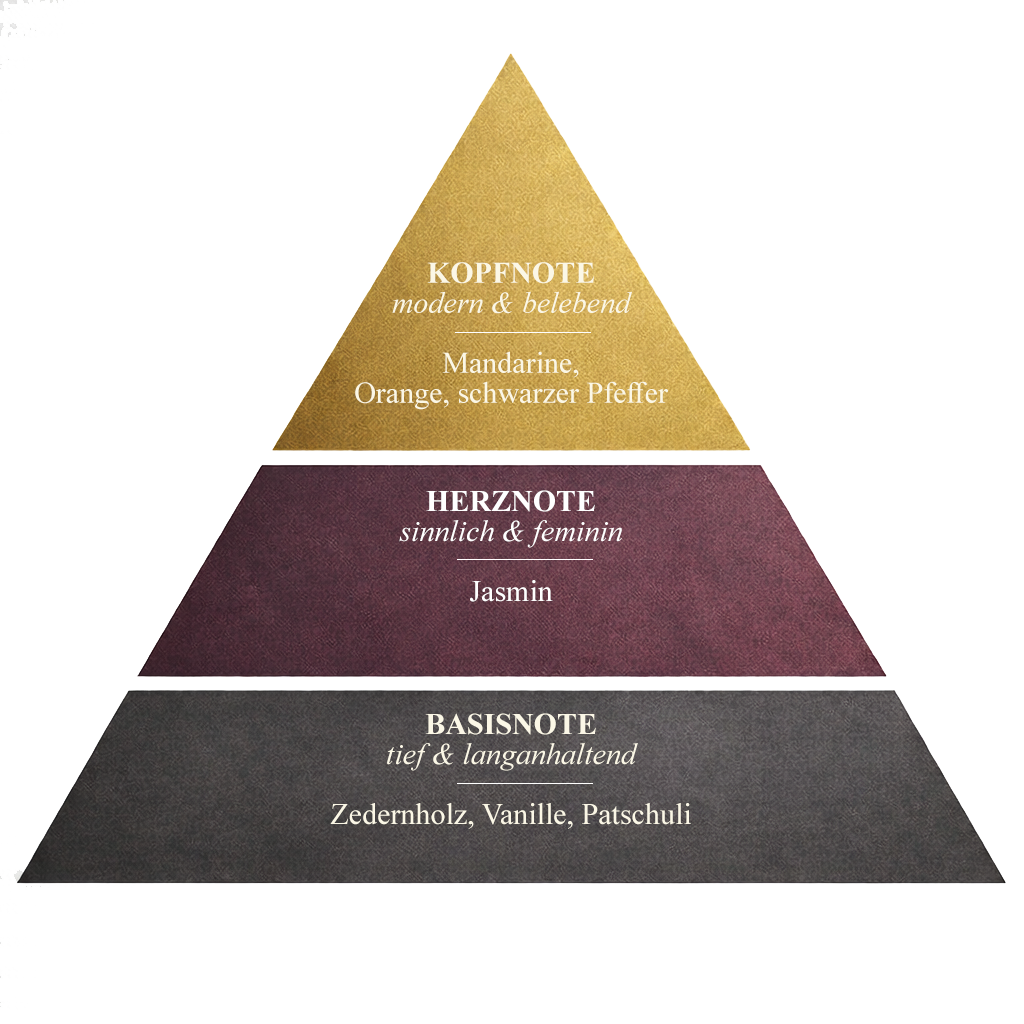 Duftpyramide Bijou Black EdP