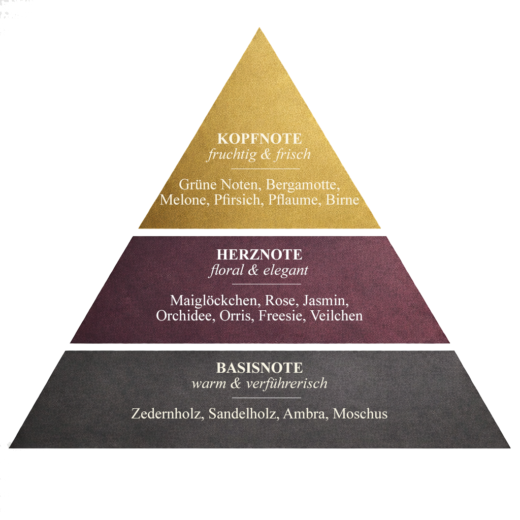 Duftpyramide Bijou EdP