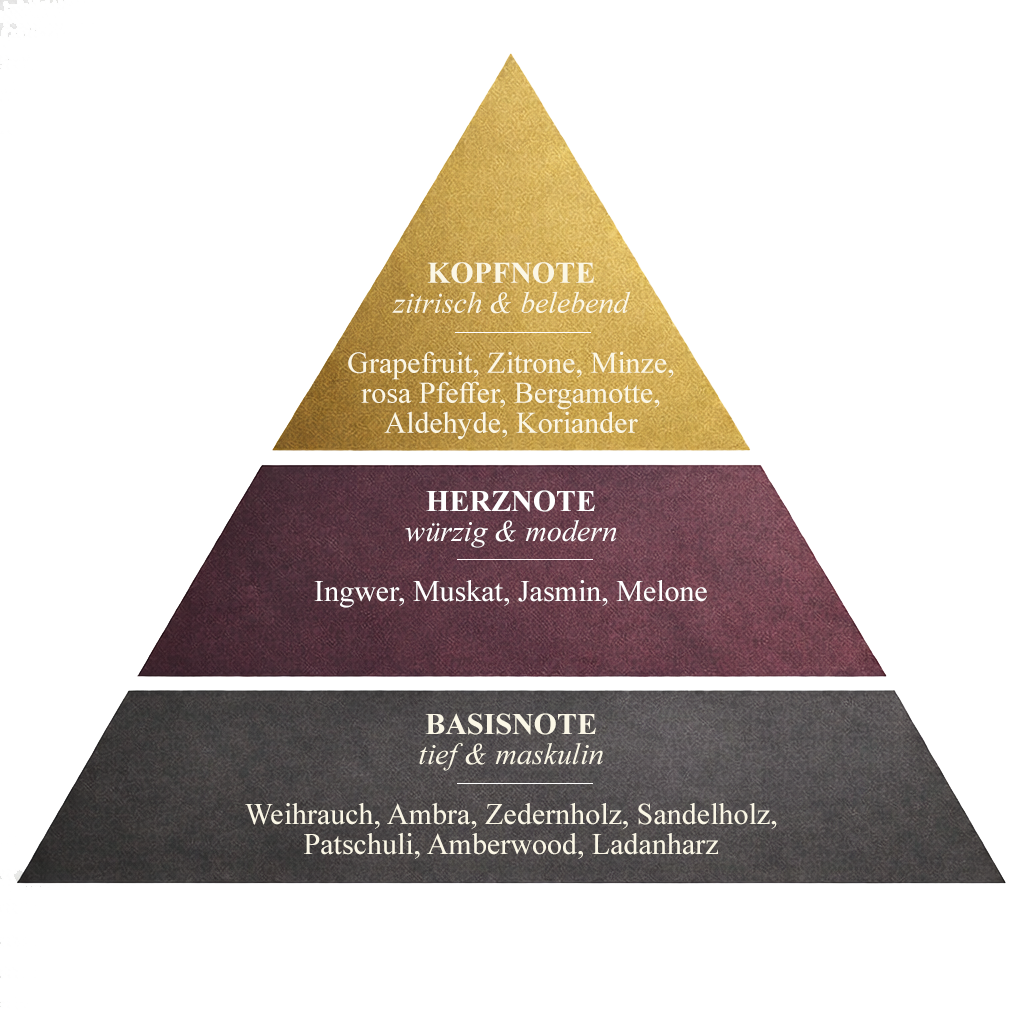 Duftypramide Cold Fluid EdT