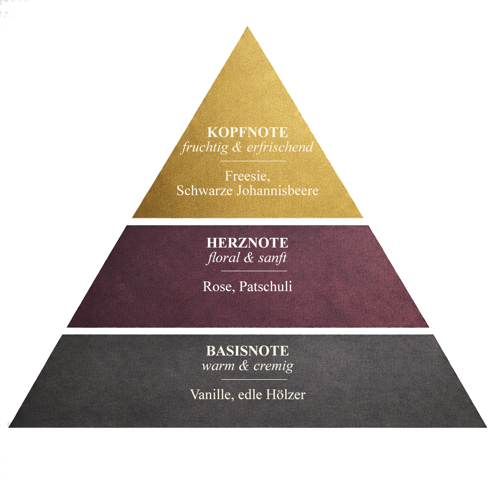 Duftpyramide Fleur Japonaise