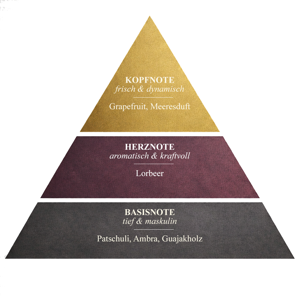 Duftpyramide Imperium Men EdT
