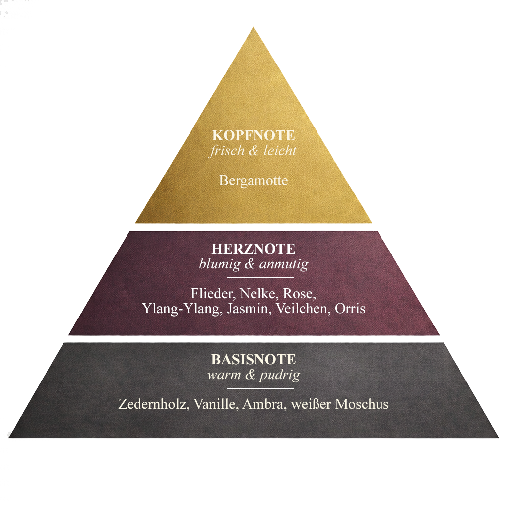 Duftpyramide Jolie EdP