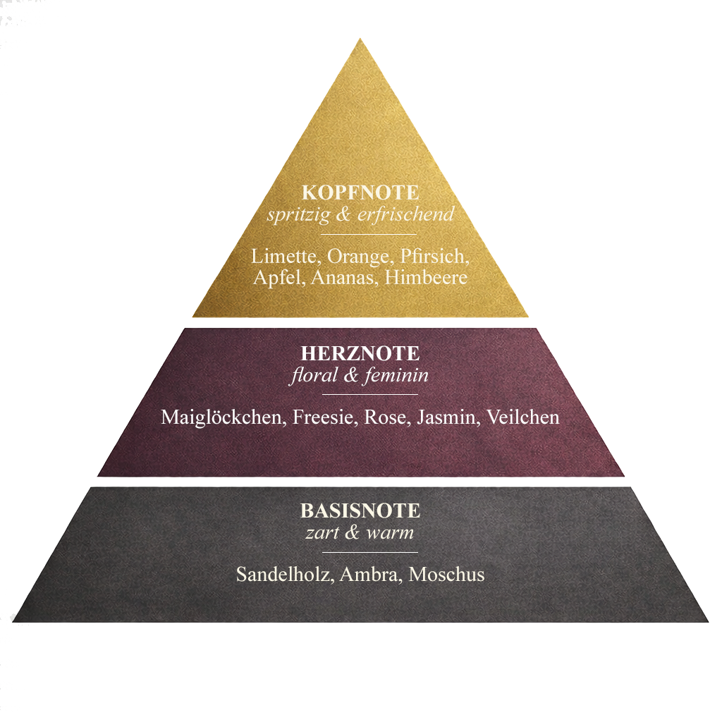 Duftpyramide Liana Floral EdP