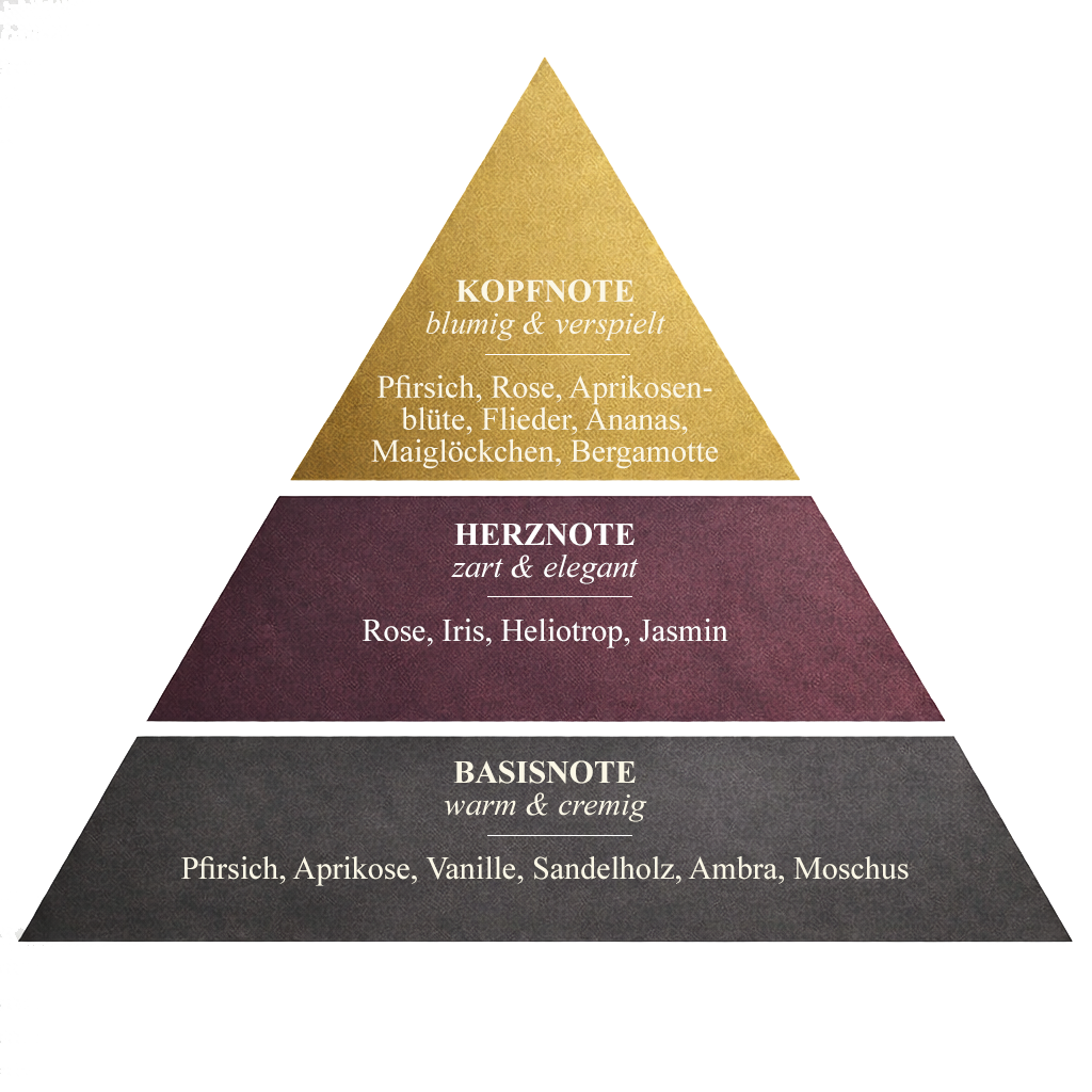 Duftpyramide Liana Floral EdP
