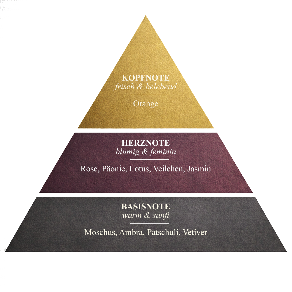 Duftpyramide Mirielle EdP