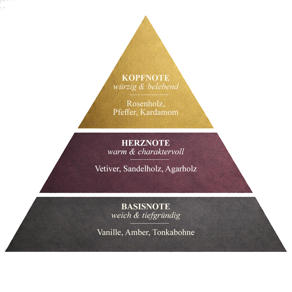 Duftpyramide Simply Woud EdT