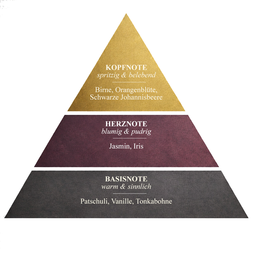 Duftpyramide Tracey EdP
