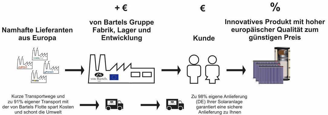 https://cdn02.plentymarkets.com/z97gc3j03pf9/frontend/Bilder/warum_guenstig_abb.png