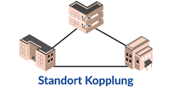 Logo Standort Kopplung